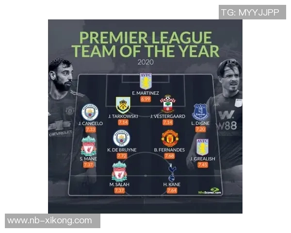 2025年WhoScored五大联赛最佳阵容揭晓姆巴佩凯恩亚马尔B费领衔入选