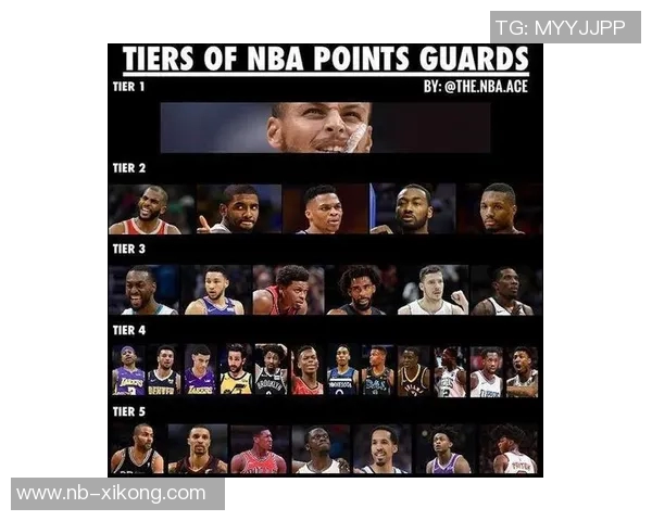 12月6日以来NBA第三节失分排名太阳独占鳌头火箭紧随其后